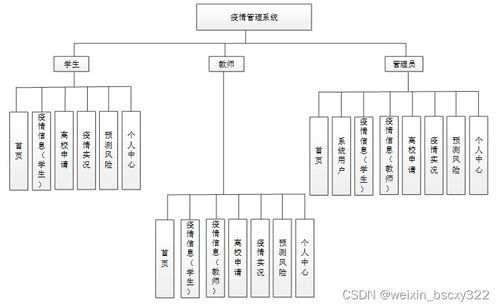 基于SpringBoot的疫情管理系統(tǒng) 從開題到實戰(zhàn)的全流程指導(dǎo)
