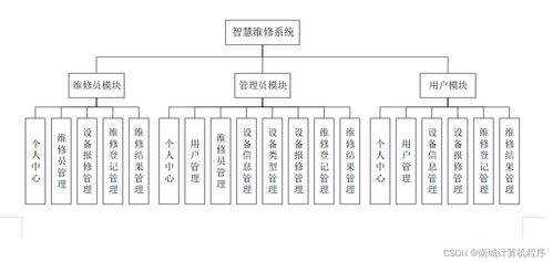 SpringBoot智慧維修系統(tǒng) 源碼解析與計算機系統(tǒng)服務(wù)新范式