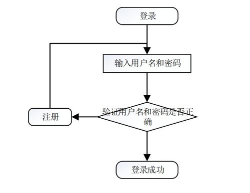 基于Java SSM框架的寵物領(lǐng)養(yǎng)系統(tǒng)設(shè)計與實現(xiàn)